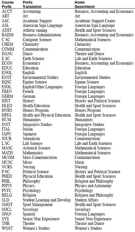Course Prefix: