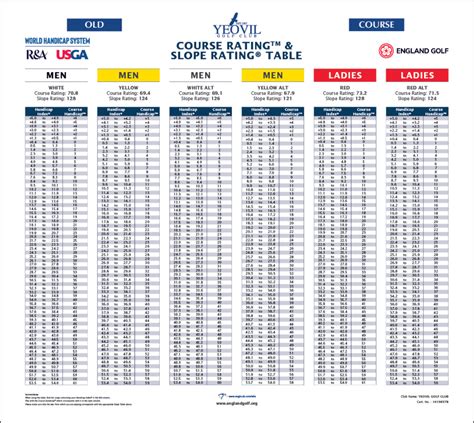 Course Ratings