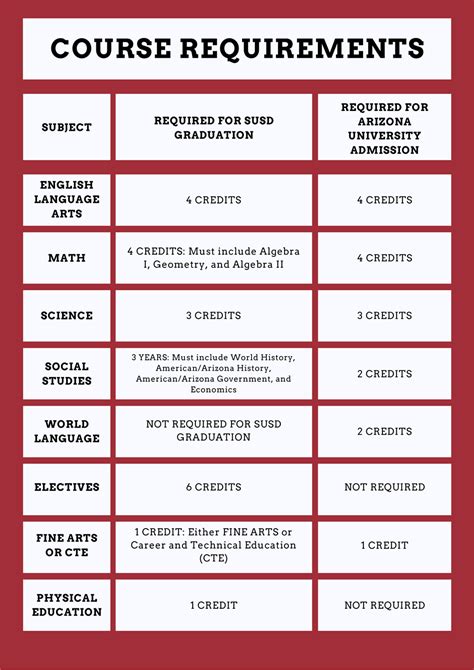 Course Requirements