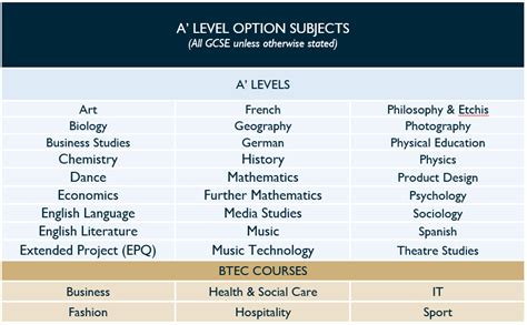 Course Structures and Level Options