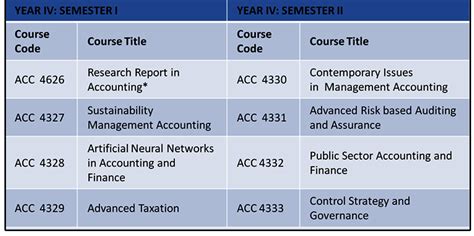 Course Units: