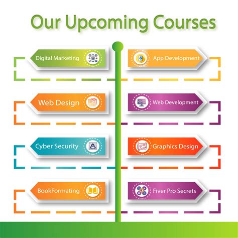 Courses such as: