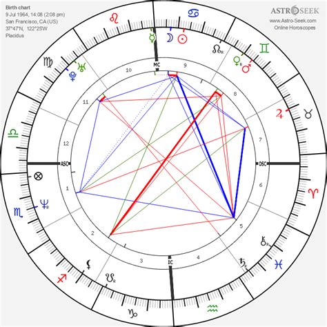 Courtney Love Birth Chart