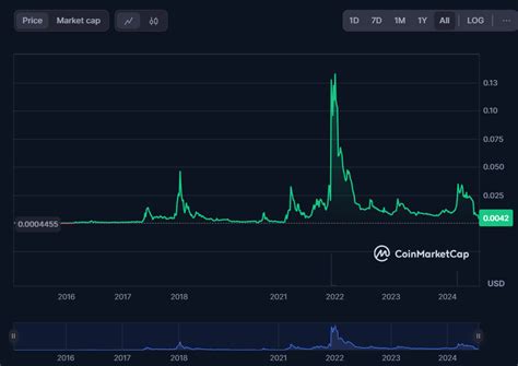 Coval Price: A Comprehensive Guide to the Next-Generation Cryptocurrency