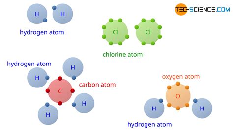 Covalent bonding: