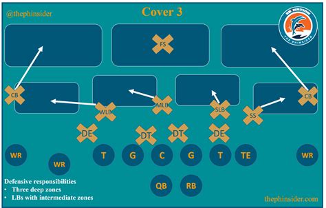 Cover 2 Defence: A Comprehensive Guide for American Football Players