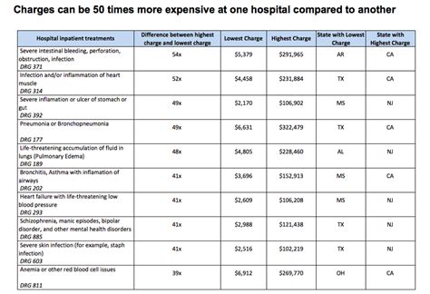 Cover Charge Structure