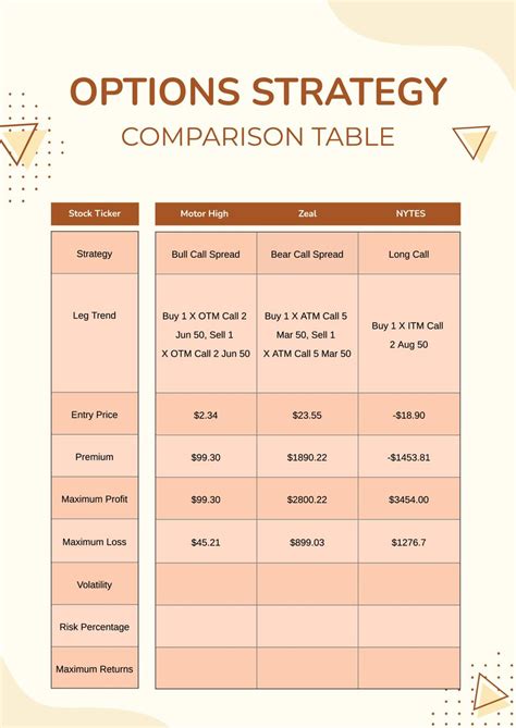 Coverage Options and Benefits