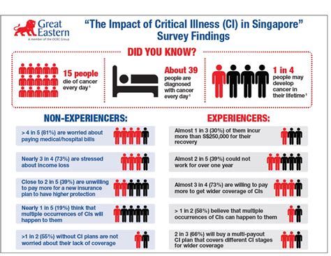 Coverage for all Singaporeans: