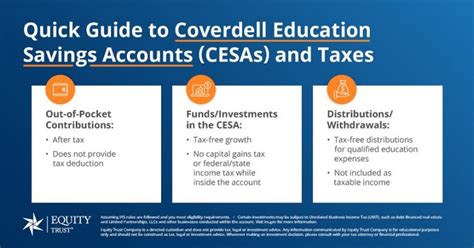 Coverdell Education Savings Account Qualified Expenses