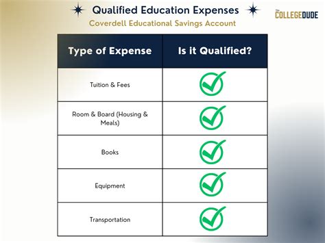 Coverdell Qualified Expenses: Empowering Your Child's Education