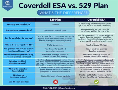 Coverdell Savings vs 529: A Comprehensive Comparison