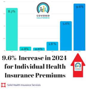 Covered CA: Your Guide to Affordable Health Insurance in 2023