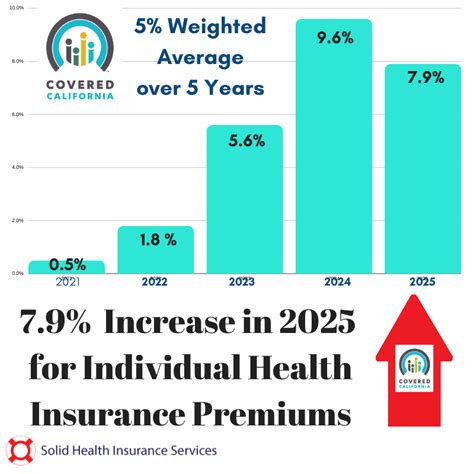 Covered California Health Insurance: Your Guide to Saving Money and Getting the Coverage You Need