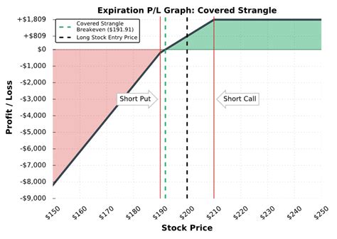 Covered Strangle: A Powerful Premium-Collecting Strategy