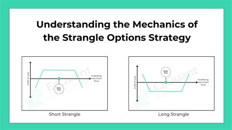 Covered Strangle: An In-Depth Analysis of a Versatile Options Strategy