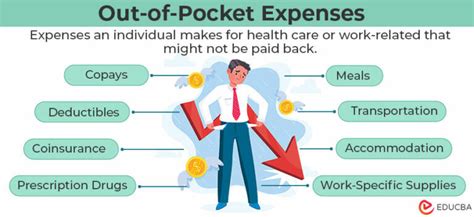 Covers Out-of-Pocket Costs: