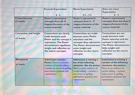 Covers material from the entire course: