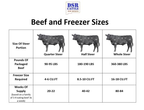 Cow Size Chart