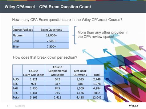 Cpa Exam Questions Answers Reader