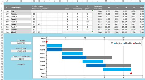 Cpm Excel Template