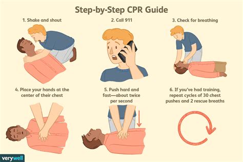 Cpr Scenarios And Answers Doc