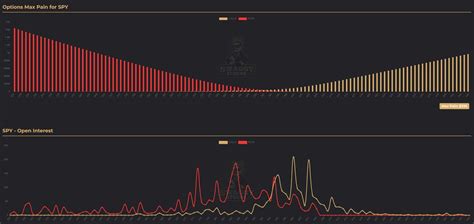 Crack the Code: AAPL Max Pain and Maximize Your Options Trading Profits