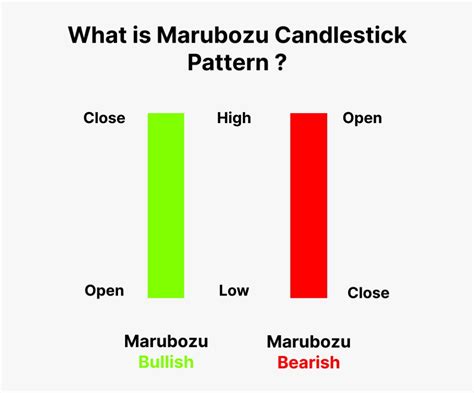 Crack the Code: Mastering the Marubozu Candlestick Pattern for Profitable Trades