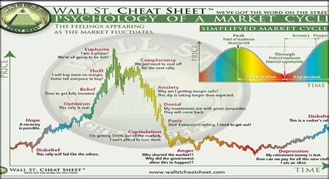 Crack the Stock Market with the Wall Street Cheat Sheet: Your Guide to Winning in Every Market