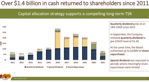 Cracker Barrel Stock Price: A Comprehensive Guide to Understanding CBRL's Value