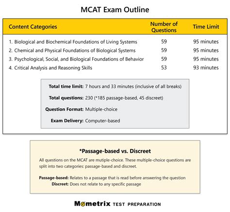 Cracking the MCAT with Practice Questions on CD-ROM Graduate Test Prep Doc