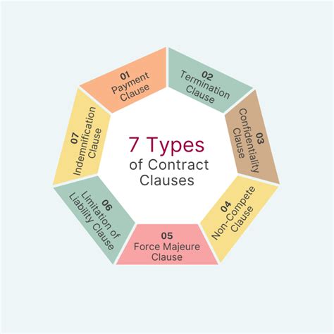 Craft Crystal-Clear Contracts with Clause Samples: A Comprehensive Guide