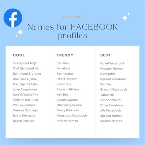 Craft Your Facebook Profile Name for Success