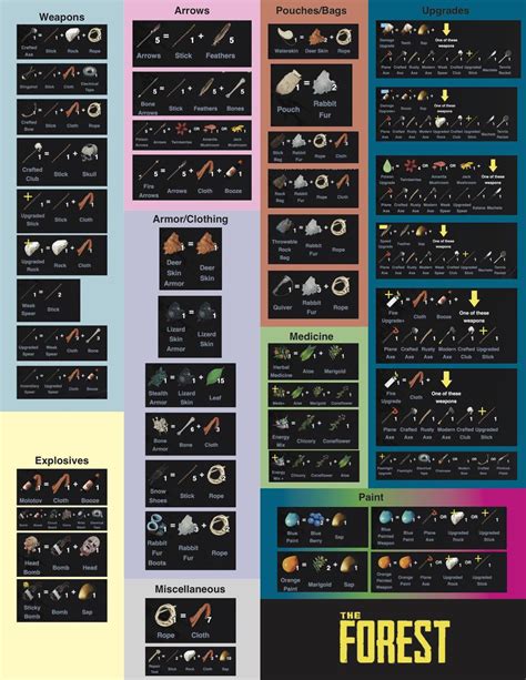 Crafting Guide for The Forest: Comprehensive Handbook for Survival