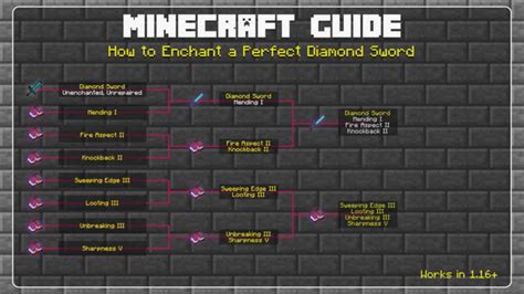 Crafting the Perfect Enchant