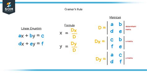 Cramer's Appeal