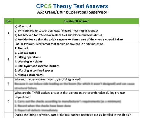 Crane Supervisor Theory Answers Doc