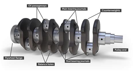 Crankshaft Main Bearing Basics