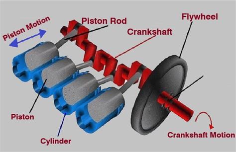 Crankshafts: The Backbone of Engine Dynamics