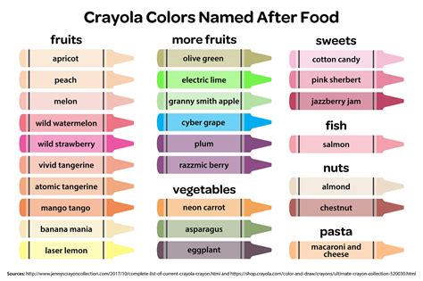 Crayon Color Chart