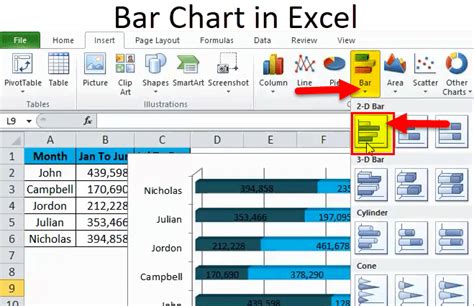 Create Bar Chart Excel