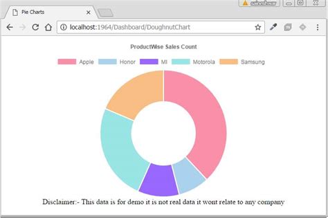 Create Free Charts Using Chart.js In Asp.net