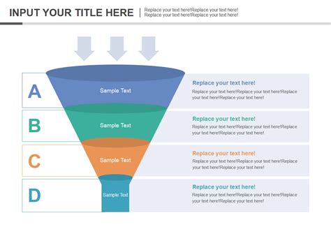 Create Funnel Chart