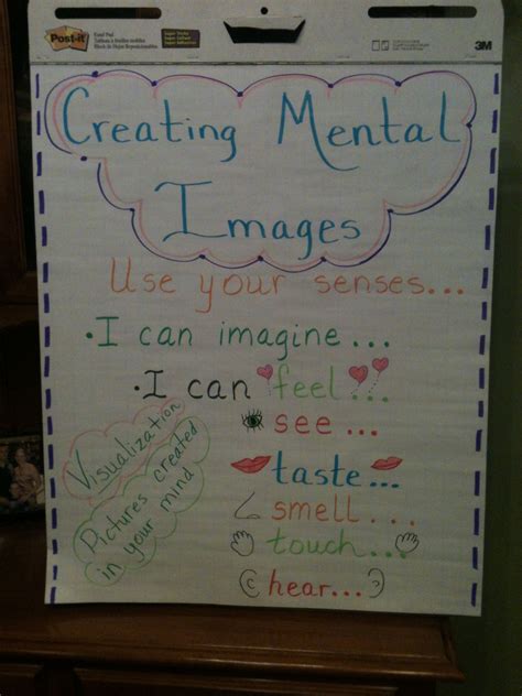 Create Mental Images Anchor Chart