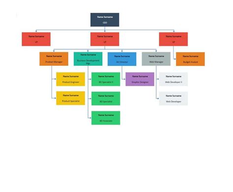 Create Organizational Chart Online