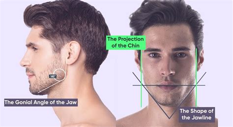 Create Width at the Jawline: