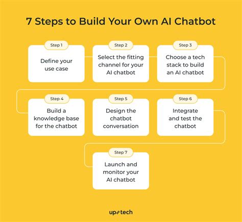 Create Your Own AI Chatbot Using 5 Easy Steps