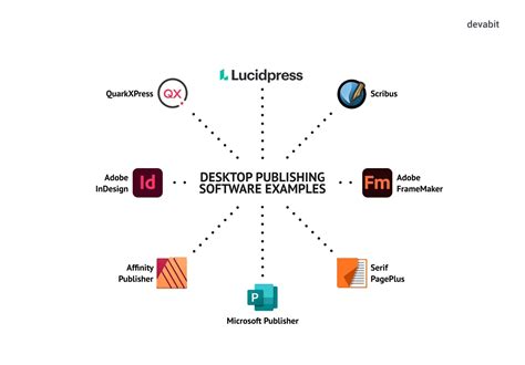 Create Your Own Desktop Publishing System Epub