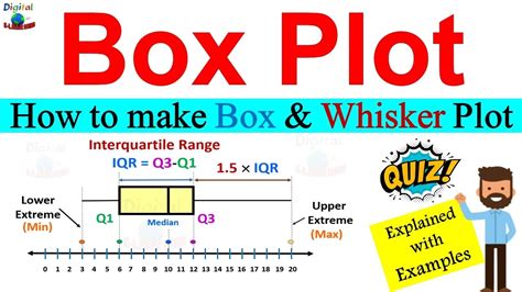 Create a Box and Whisker Plot: A Comprehensive Guide for Beginners (2023)