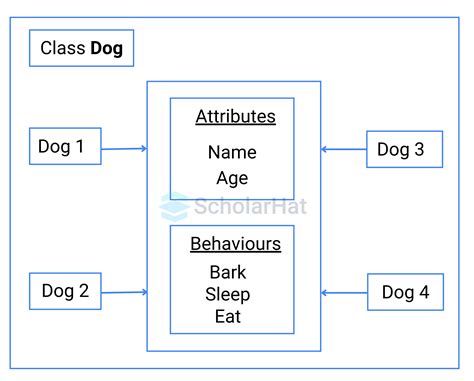 Create a Class in Python (Using 10,000+ Words)